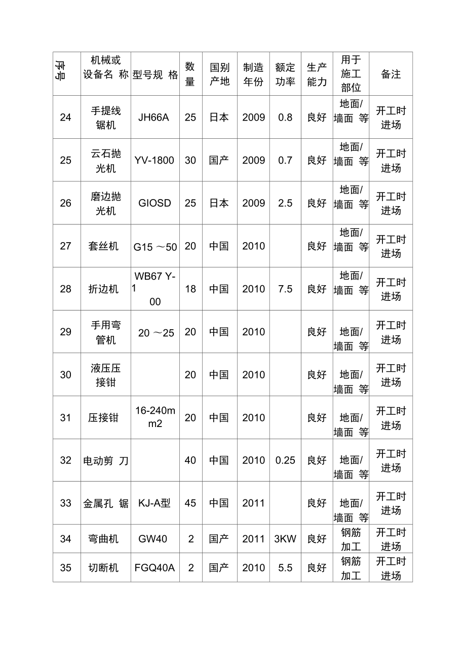 拟投入的主要施工机械设备情况与主要施工机械进场时间计划